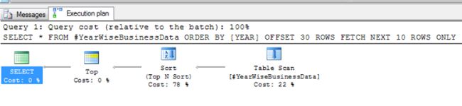 OFFSET and FETCH in SQL Server 4